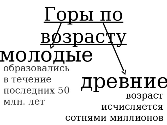 Горы по возрасту молодые образовались в течение последних 50 млн. лет древние   возраст исчисляется сотнями миллионов лет 