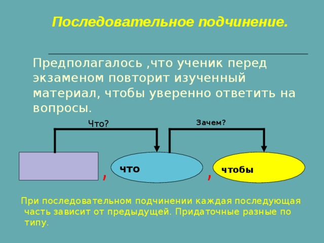 Укажите спп с последовательным подчинением пока свободою. Последовательное подчинение. Последовательное подч. Последовательное подчинение примеры. Последовательное подчинение схема.