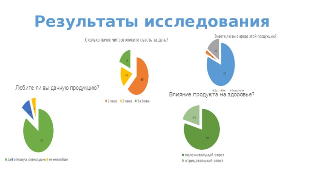 Результаты исследования 