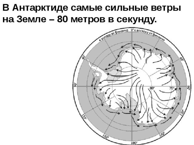 Схема образования стоковых ветров