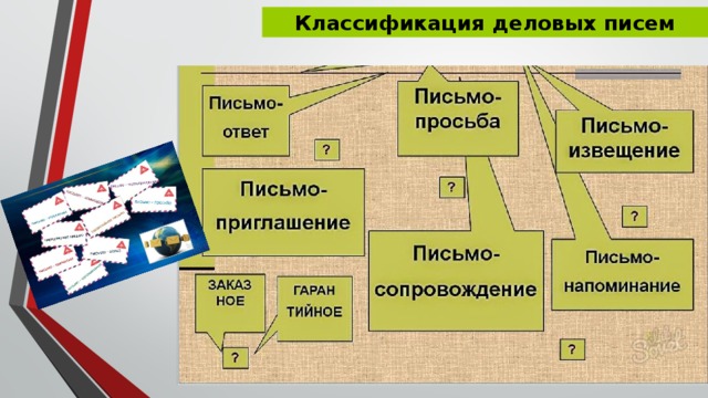 Классификация деловых писем 