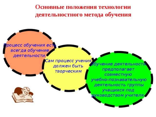 Анализ урока с позиции системно деятельностного подхода образец