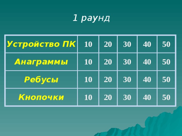 Своя игра по информатике 8 класс презентация