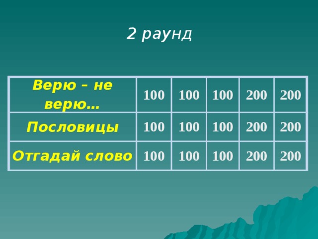 20 Это устройство служит для обработки информации и управления работой всего компьютера Процессор, системный блок 
