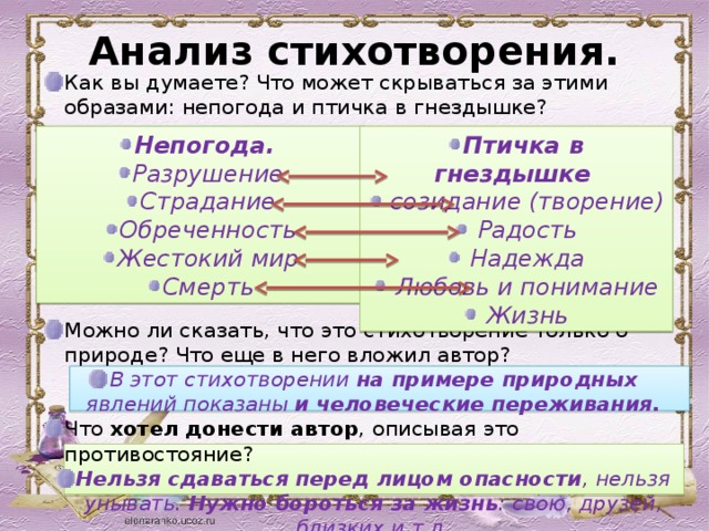 Фет чудная картина анализ стихотворения 5 класс