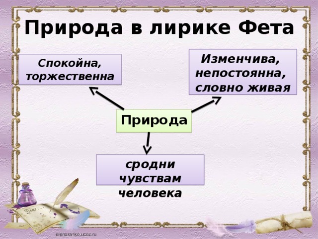 Анализ стихотворения фета весенний дождь 5 класс по плану