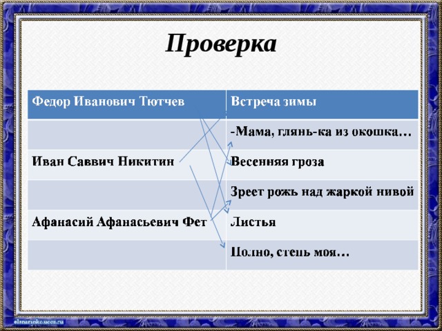 Урок литературного чтения (3 класс)