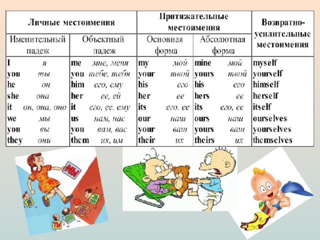 Указательные местоимения в английском языке 3 класс. Указательные местоимения в английском. Указательные местоимения по английскому. Задания по указательным местоимениям английский язык.