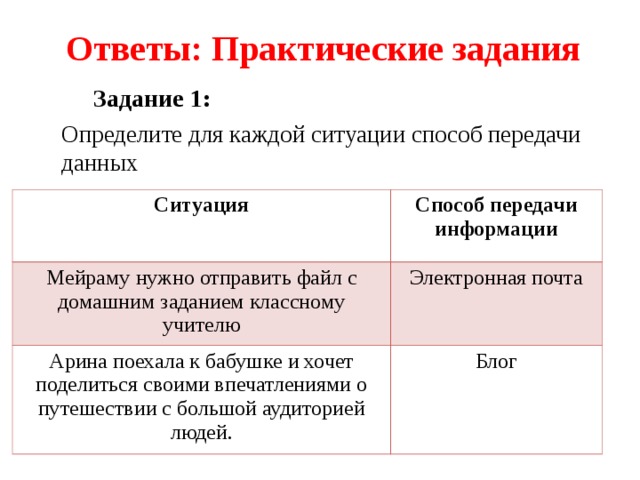 Ответы на практическую