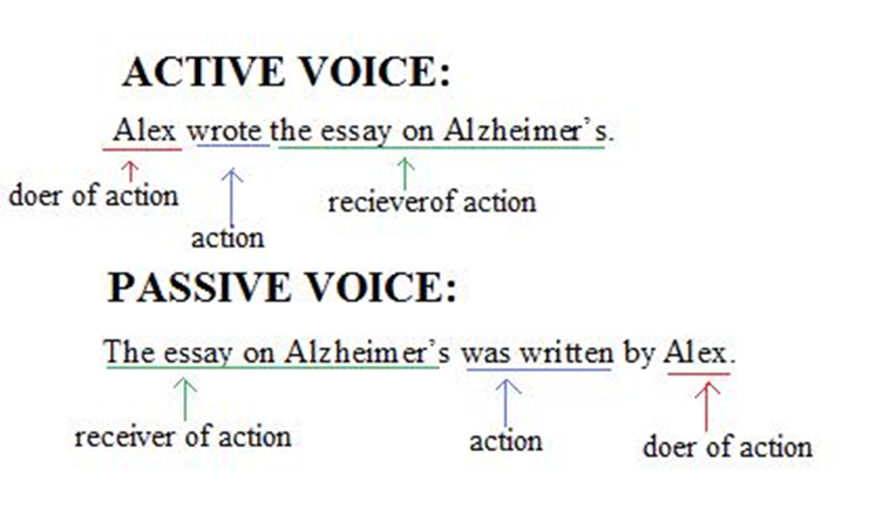 Rewrite the sentences in the active. Passive Voice в английском. Active Voice and Passive Voice. Пассив и Актив в английском. Future perfect simple Passive Voice.