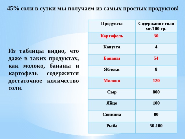 Соль 45 г. Соль чудо земли. 45 % Соли. Сколько скрытой соли в картофеле.