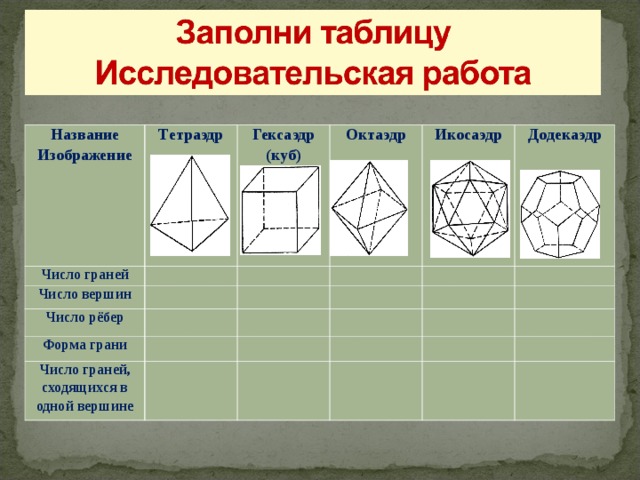 Правильные многогранники - Математика - Презентации - СУЗ