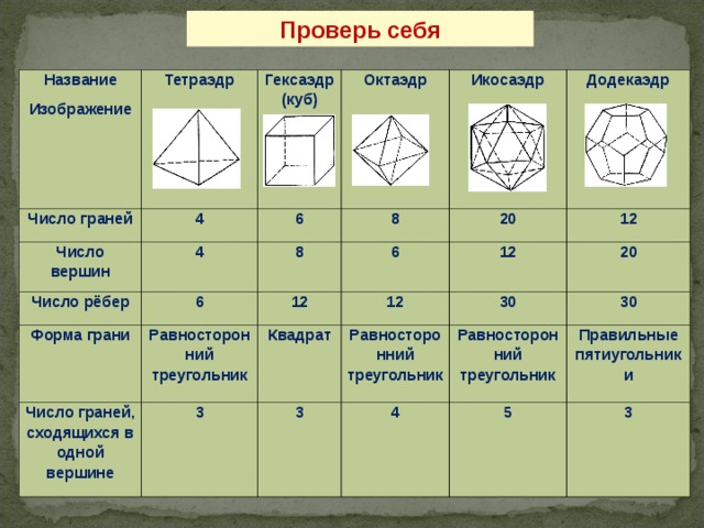 Придумайте и нарисуйте многогранник у которого 8 вершин но число граней не равно 6