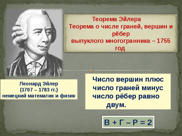 Теорема Эйлера Теорема о числе граней, вершин и рёбер выпуклого многогранника – 1755 год Число вершин плюс число граней минус число рёбер равно двум.             Леонард Эйлер  (1707 – 1783 гг.)  немецкий математик и физик В + Г – Р = 2 