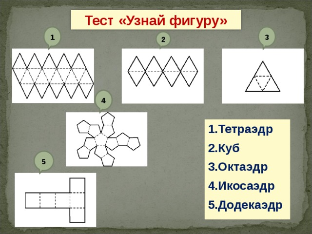 Тест «Узнай фигуру» 1 3 2 4 1.Тетраэдр 2.Куб 3.Октаэдр 4.Икосаэдр 5.Додекаэдр 5 