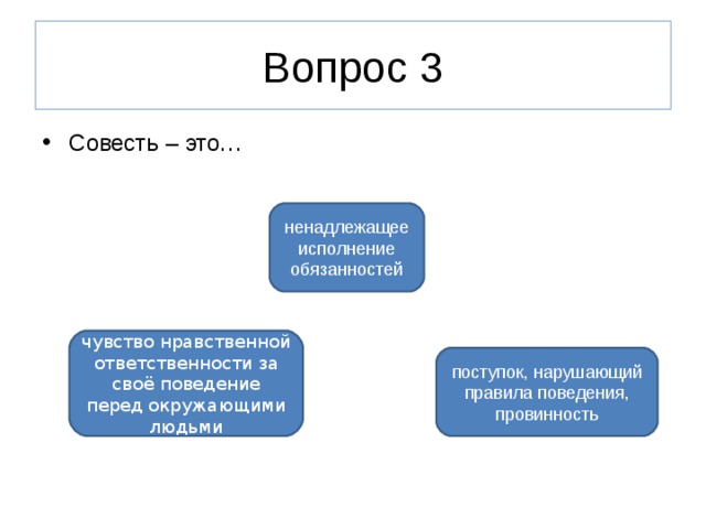 Нравственные чувства человека совесть