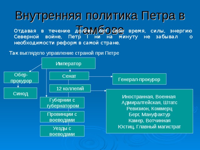 Культура в эпоху петра таблица