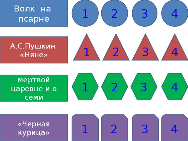 Волк на псарне 4 1 2 3 4 2 3 1 А.С.Пушкин «Няне» 1 2 3 4 «Сказка о мертвой царевне и о семи богатырях» «Черная курица» 1 2 3 4 