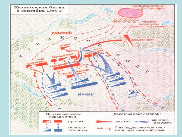 Рассмотрите схемы посвященные куликовской битве на схеме 1 намеренно допущены неточности