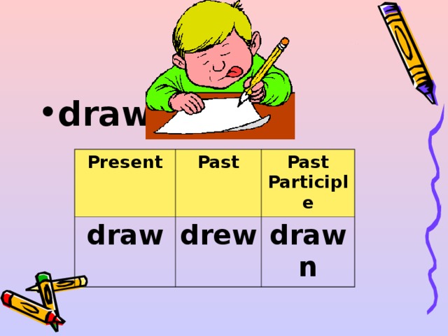 draw  Present draw Past Past Participle drew drawn 