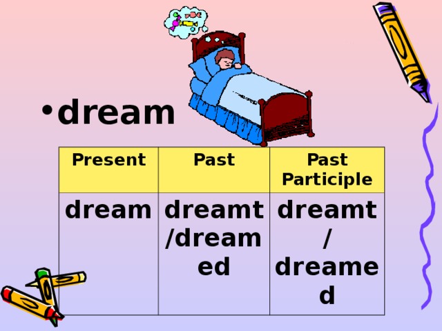 dream  Present dream Past Past Participle dreamt/dreamed dreamt/ dreamed 