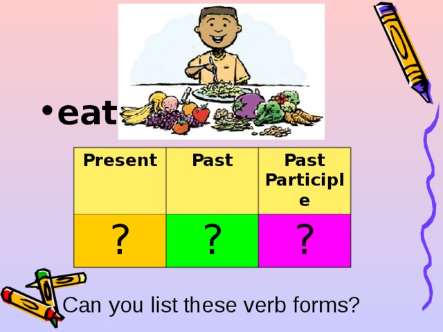 eat  Present ? Past Past Participle ? ? Can you list these verb forms? 