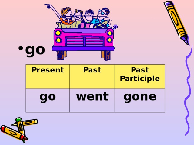 go  Present go Past Past Participle went gone 