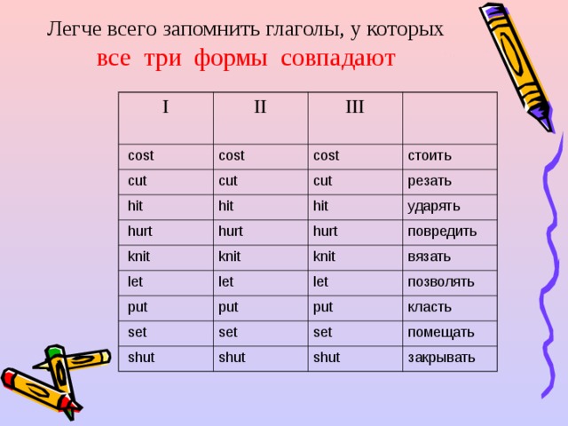 Легче всего запомнить глаголы,  у которых  все три формы совпадают I II  cost cost III  cut cost cut  hit стоить hit  hurt cut hurt  knit hit резать ударять knit  let hurt let  put knit повредить вязать put let  set позволять put set  shut класть shut set помещать shut закрывать 