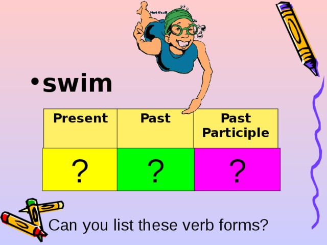 swim  Present swims Past Past Participle swam swum ? ? ? Can you list these verb forms? 
