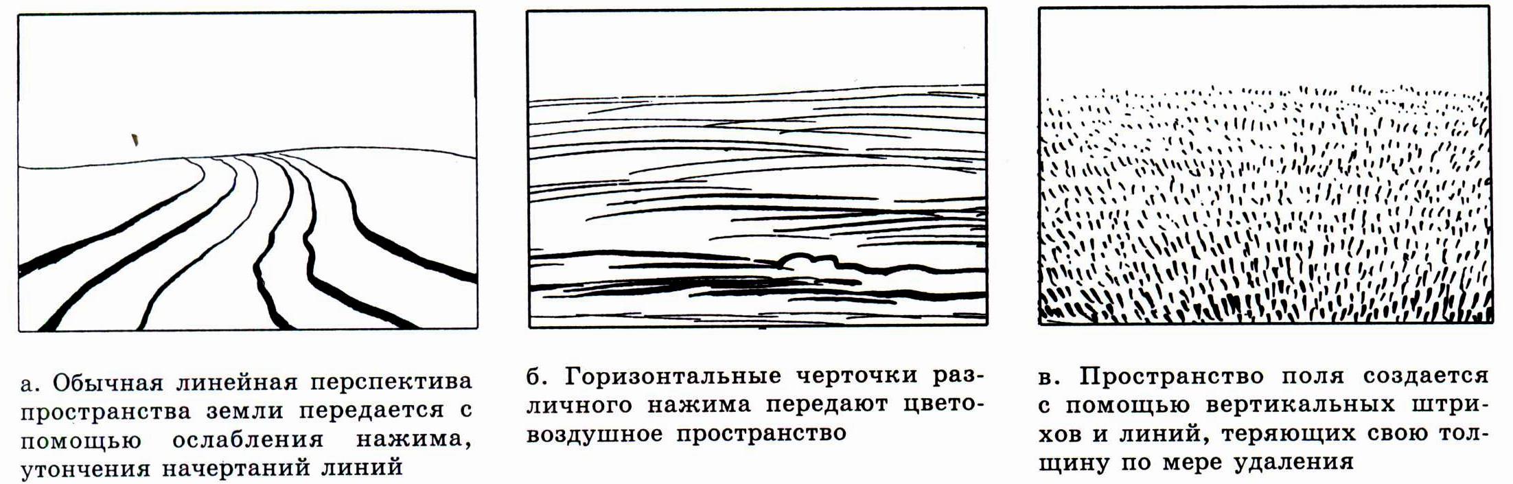 Передача пространства. Линия штрих пятно. Передача пространства с помощью линий. Схемы передачи глубины пространства. Передача пространства в линейном рисунке.