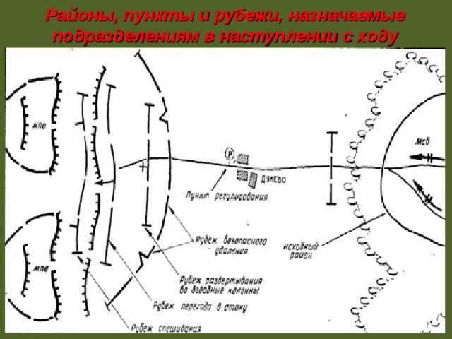 Районы и рубежи назначаемые на марше их характеристика схема