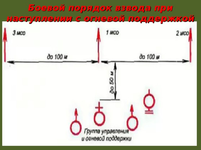 Презентация взвод в наступлении