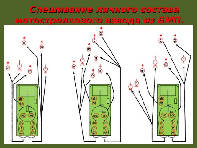  Спешивание личного состава мотострелкового взвода из БМП. 