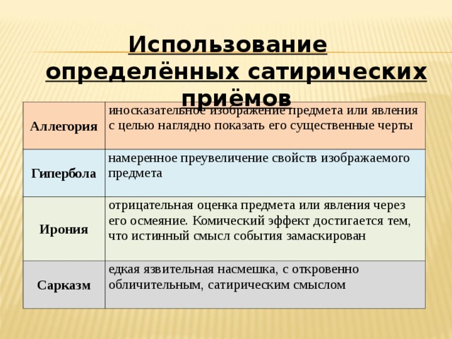 Иносказательное изображение предметов или явлений с целью изображения их сущности