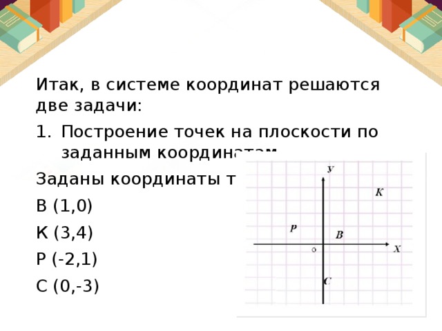 Укажите координаты точки f