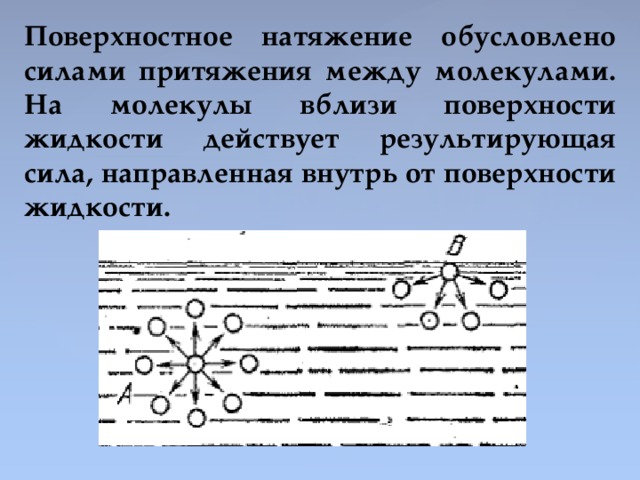 Поверхностное натяжение фото