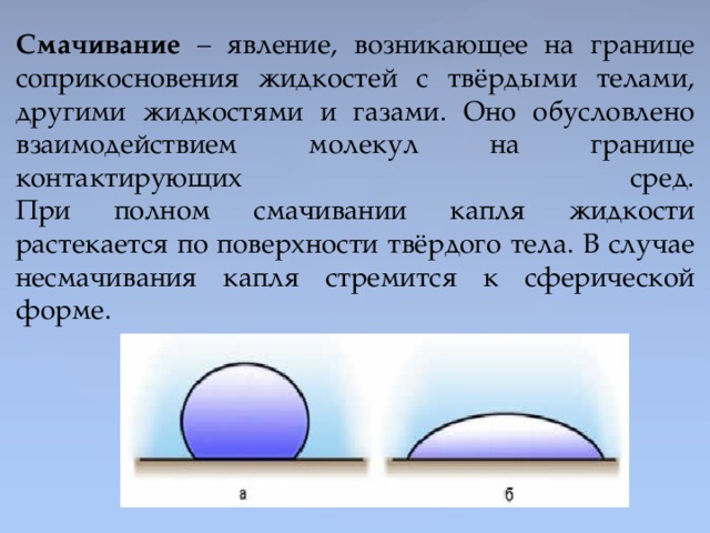 На каком рисунке правильно показано поведение не смачивающей жидкости в капиллярах