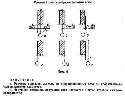 Привязка осей