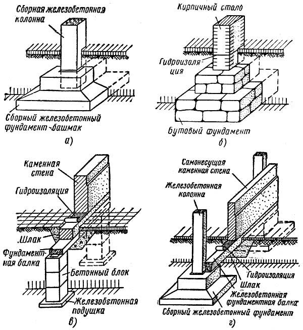 Конструктивные схемы кирпичных зданий