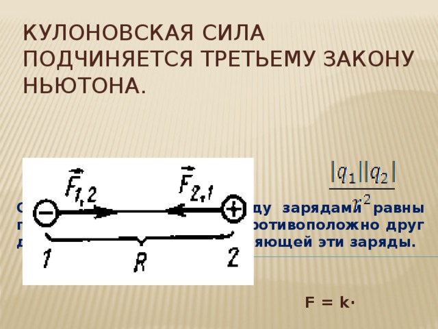 Кулоновское взаимодействие между заряженными частицами