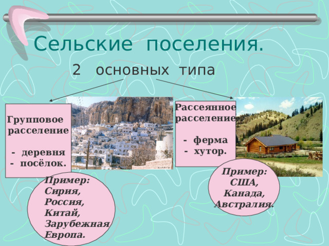 Сельские поселения. 2 основных типа Рассеянное расселение  - ферма - хутор.  Групповое расселение  - деревня - посёлок. Пример: США, Канада, Австралия.  Пример: Сирия, Россия, Китай, Зарубежная Европа.   