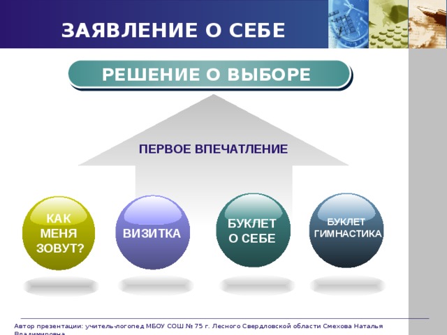 ЗАЯВЛЕНИЕ О СЕБЕ РЕШЕНИЕ О ВЫБОРЕ ПЕРВОЕ ВПЕЧАТЛЕНИЕ КАК МЕНЯ ЗОВУТ? БУКЛЕТ О СЕБЕ БУКЛЕТ ГИМНАСТИКА ВИЗИТКА Автор презентации: учитель-логопед МБОУ СОШ № 75 г. Лесного Свердловской области Смехова Наталья Владимировна 