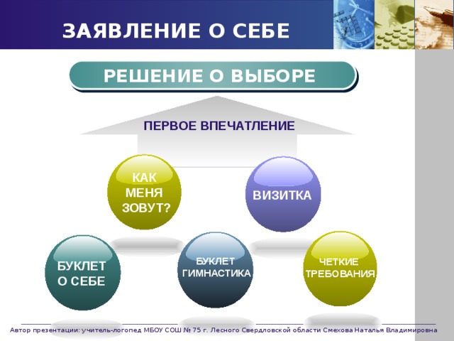 ЗАЯВЛЕНИЕ О СЕБЕ РЕШЕНИЕ О ВЫБОРЕ ПЕРВОЕ ВПЕЧАТЛЕНИЕ КАК МЕНЯ ЗОВУТ? ВИЗИТКА БУКЛЕТ ГИМНАСТИКА ЧЕТКИЕ ТРЕБОВАНИЯ БУКЛЕТ О СЕБЕ Автор презентации: учитель-логопед МБОУ СОШ № 75 г. Лесного Свердловской области Смехова Наталья Владимировна 