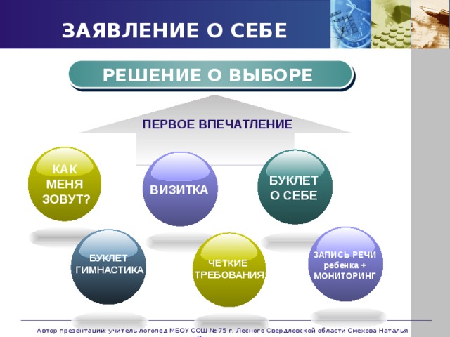 ЗАЯВЛЕНИЕ О СЕБЕ РЕШЕНИЕ О ВЫБОРЕ ПЕРВОЕ ВПЕЧАТЛЕНИЕ КАК МЕНЯ ЗОВУТ? БУКЛЕТ О СЕБЕ ВИЗИТКА ЗАПИСЬ РЕЧИ ребенка + МОНИТОРИНГ БУКЛЕТ ГИМНАСТИКА ЧЕТКИЕ ТРЕБОВАНИЯ Автор презентации: учитель-логопед МБОУ СОШ № 75 г. Лесного Свердловской области Смехова Наталья Владимировна 