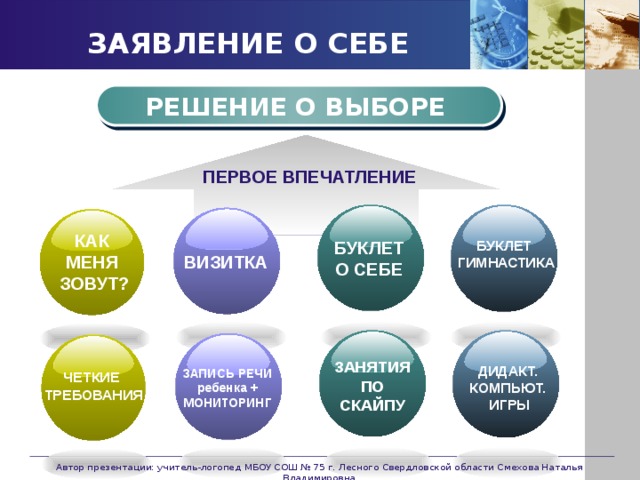 ЗАЯВЛЕНИЕ О СЕБЕ РЕШЕНИЕ О ВЫБОРЕ ПЕРВОЕ ВПЕЧАТЛЕНИЕ КАК МЕНЯ ЗОВУТ? БУКЛЕТ О СЕБЕ БУКЛЕТ ГИМНАСТИКА ВИЗИТКА ЗАНЯТИЯ ПО СКАЙПУ ДИДАКТ. КОМПЬЮТ. ИГРЫ ЗАПИСЬ РЕЧИ ребенка + МОНИТОРИНГ ЧЕТКИЕ ТРЕБОВАНИЯ Автор презентации: учитель-логопед МБОУ СОШ № 75 г. Лесного Свердловской области Смехова Наталья Владимировна 