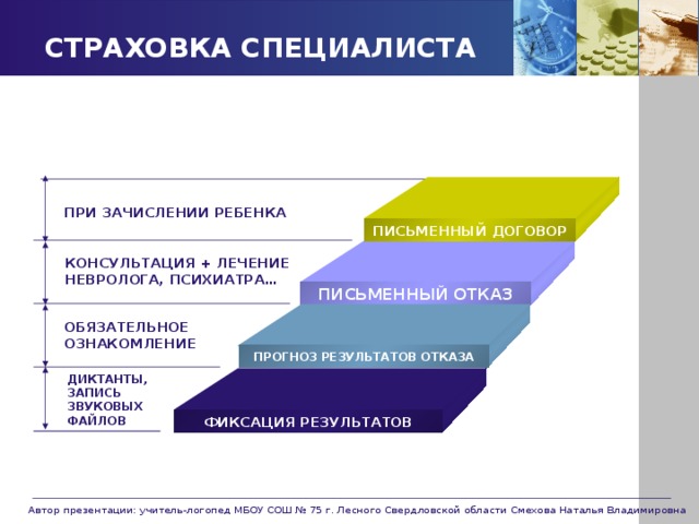 СТРАХОВКА СПЕЦИАЛИСТА ПРИ ЗАЧИСЛЕНИИ РЕБЕНКА ПИСЬМЕННЫЙ ДОГОВОР КОНСУЛЬТАЦИЯ + ЛЕЧЕНИЕ НЕВРОЛОГА, ПСИХИАТРА… ПИСЬМЕННЫЙ ОТКАЗ ОБЯЗАТЕЛЬНОЕ ОЗНАКОМЛЕНИЕ  ПРОГНОЗ РЕЗУЛЬТАТОВ ОТКАЗА ДИКТАНТЫ, ЗАПИСЬ ЗВУКОВЫХ ФАЙЛОВ ФИКСАЦИЯ РЕЗУЛЬТАТОВ Автор презентации: учитель-логопед МБОУ СОШ № 75 г. Лесного Свердловской области Смехова Наталья Владимировна 