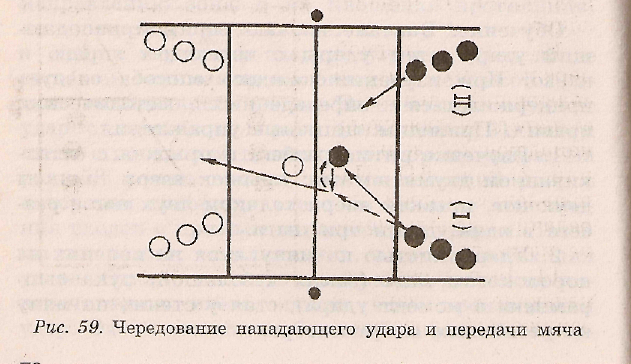 Технологическая карта волейбол