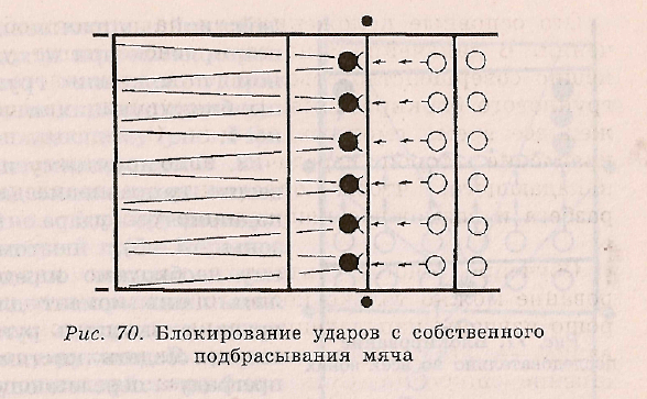 Ошибки блока в волейболе. Волейбол техника блокирующего удара. Техника группового блокирования в волейболе.