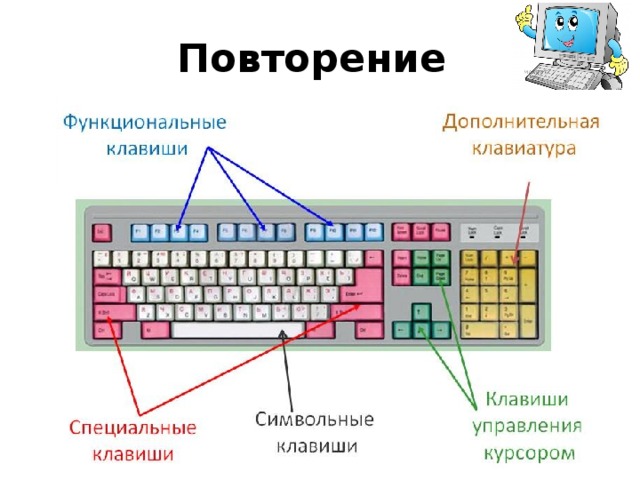 Повторение 