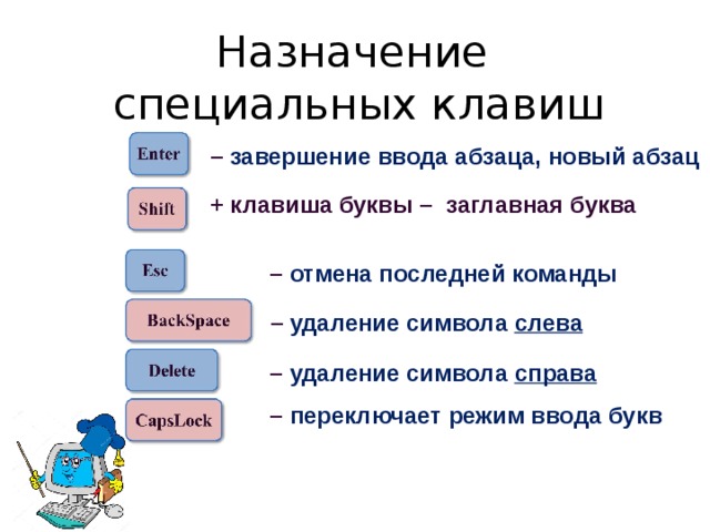 Удалить символ справа от курсора можно клавишей. Назначение специальных клавиш. Клавиша завершения абзаца. Завершение ввода абзаца. Клавиша переключения режима ввода букв.